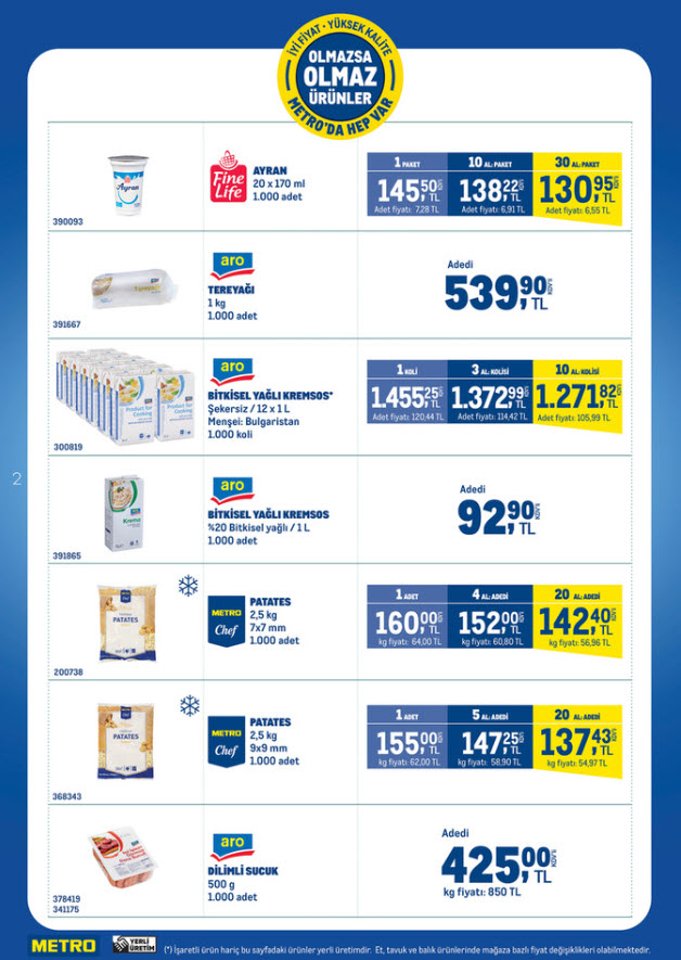 Metro Market 22 Nisan 2026 Kataloğu Yayınlandı